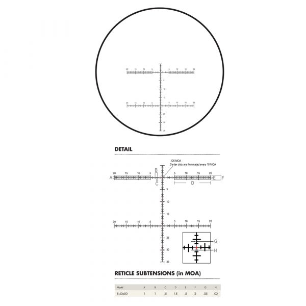 F Class MOA Reticle