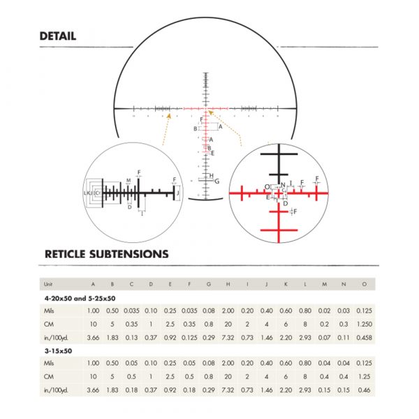SCR Mil Reticle