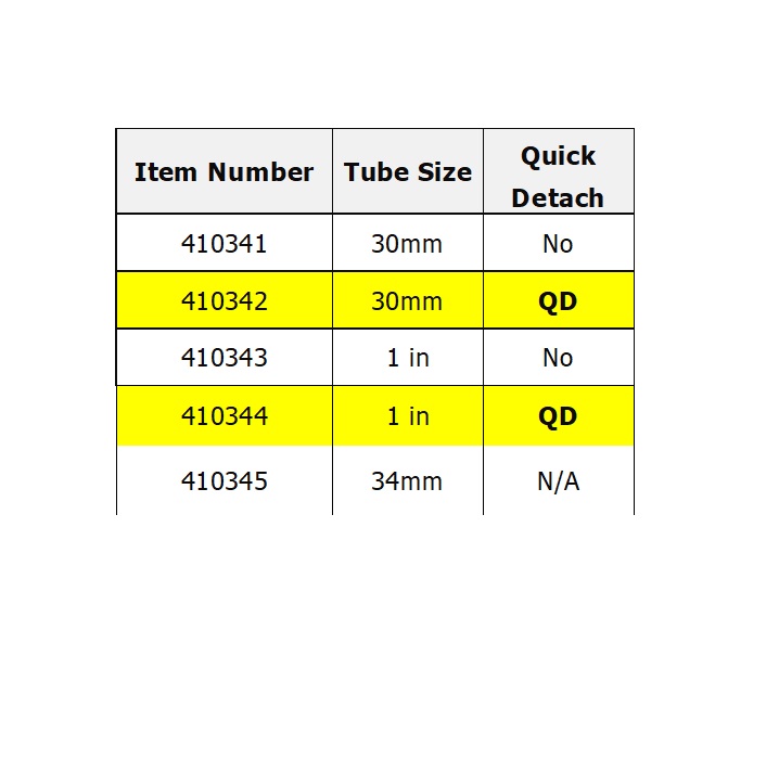 QD chart