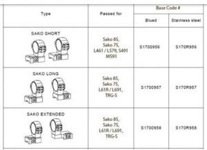 Opti Base Chart